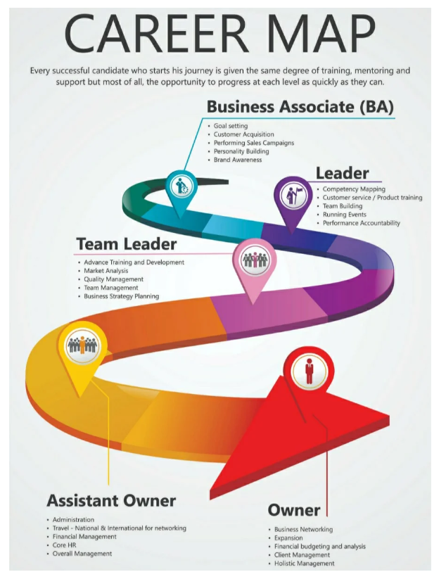 CGO career map from Business Associate to Owner